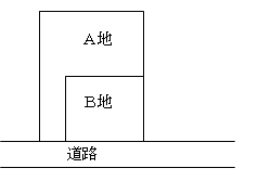 図解